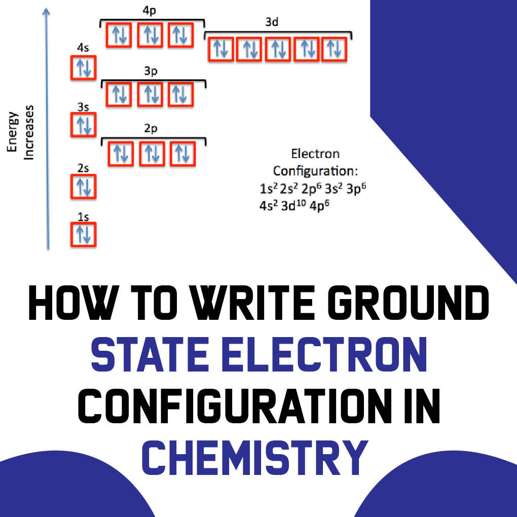 Ground State Electron